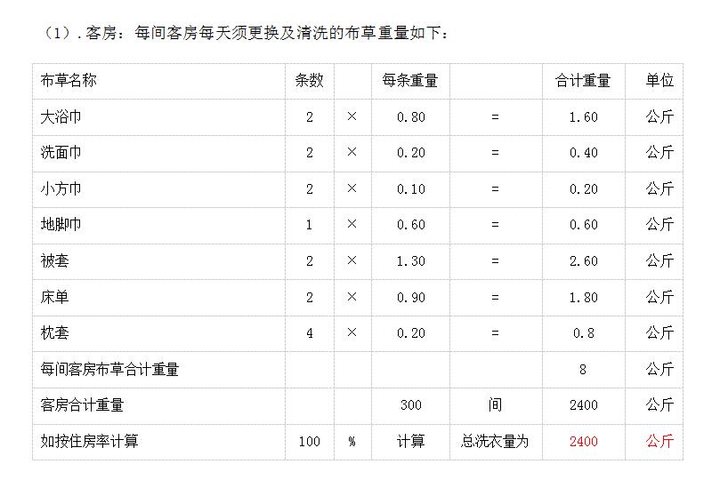 �Ƶ�300�g����Ҫ����ϴ���O�䣿�ѽ�Q